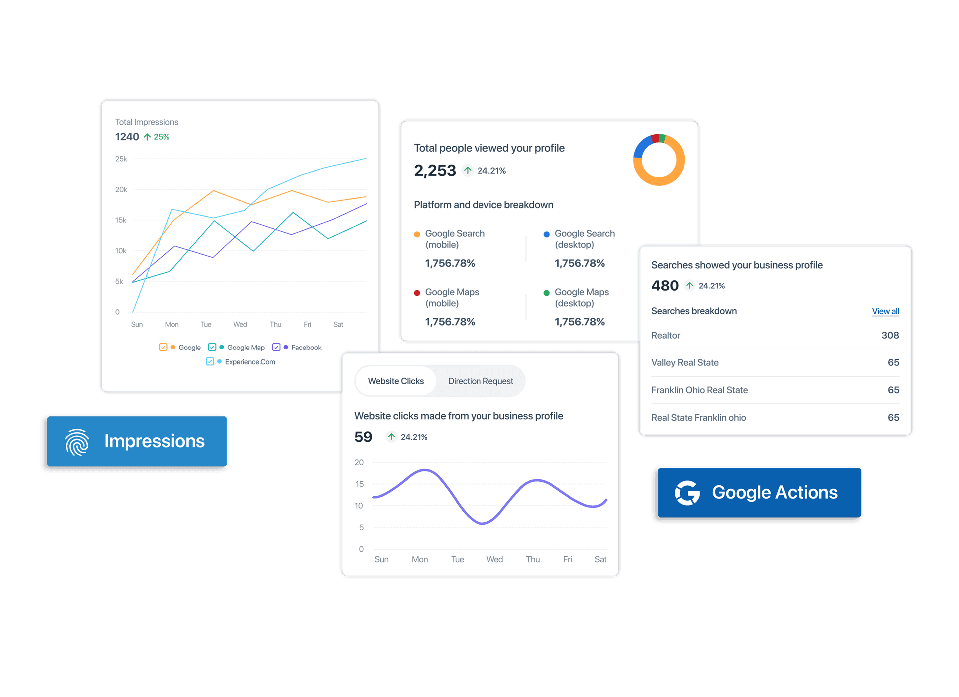 Page Views & Impressions Visual
